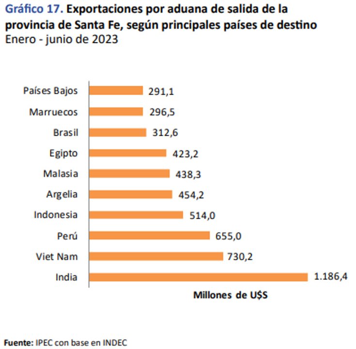 ¿Cómo beneficia a Santa Fe el ingreso de Argentina a los BRICS?