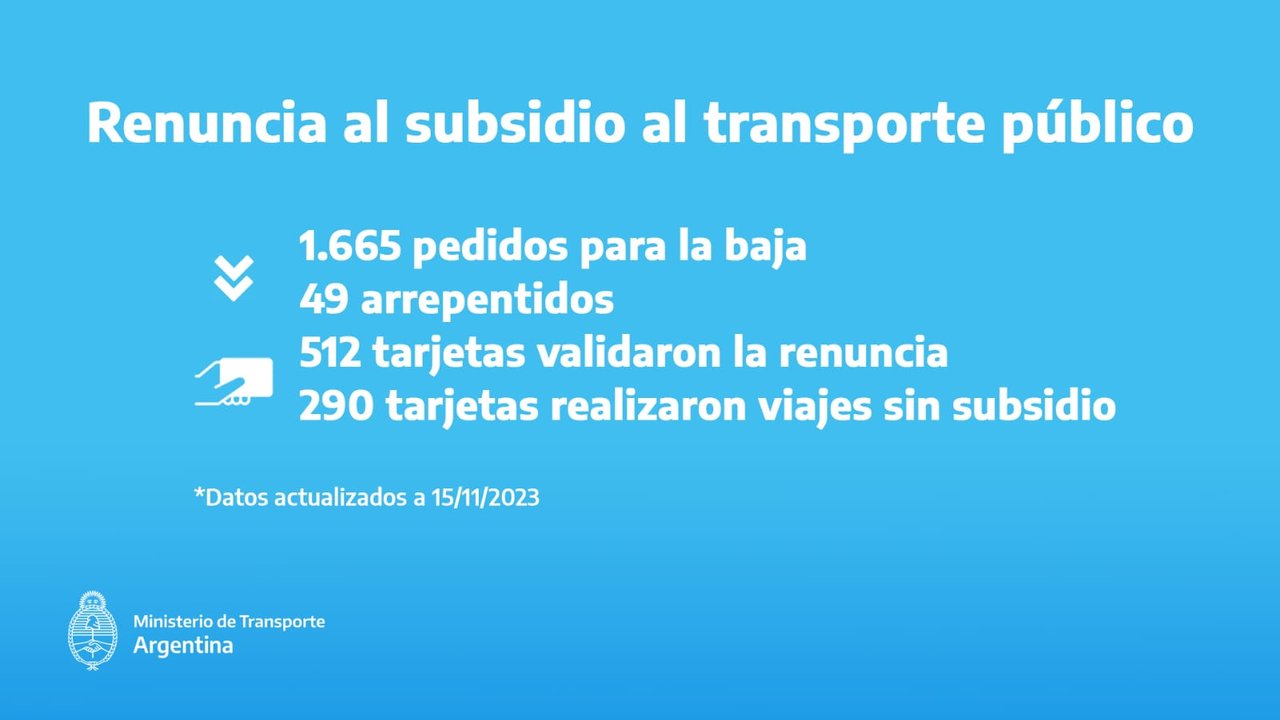 Transporte: más de 1600 usuarios renunciaron al subsidio pero viajaron solo 290 